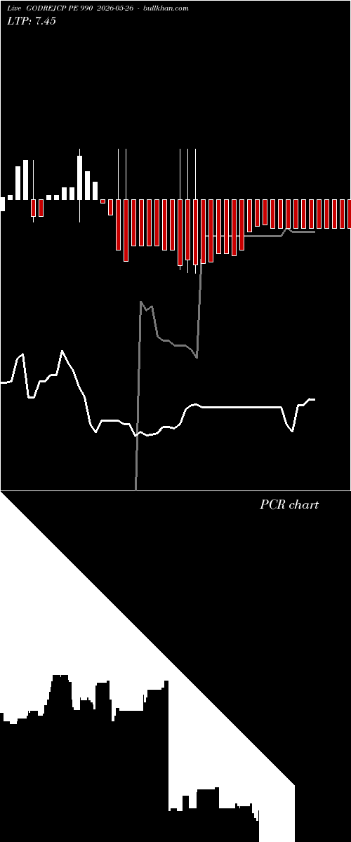  option chart GODREJCP PE 990 2026-05-26 