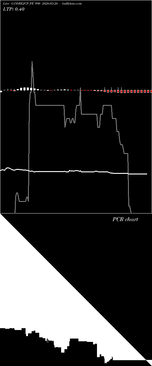  option chart GODREJCP PE 990 2026-05-26 