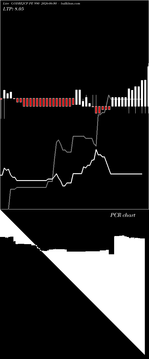 option chart GODREJCP PE 990 2026-06-30 
