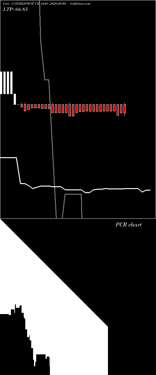  option chart GODREJPROP CE 1440 2026-03-30 