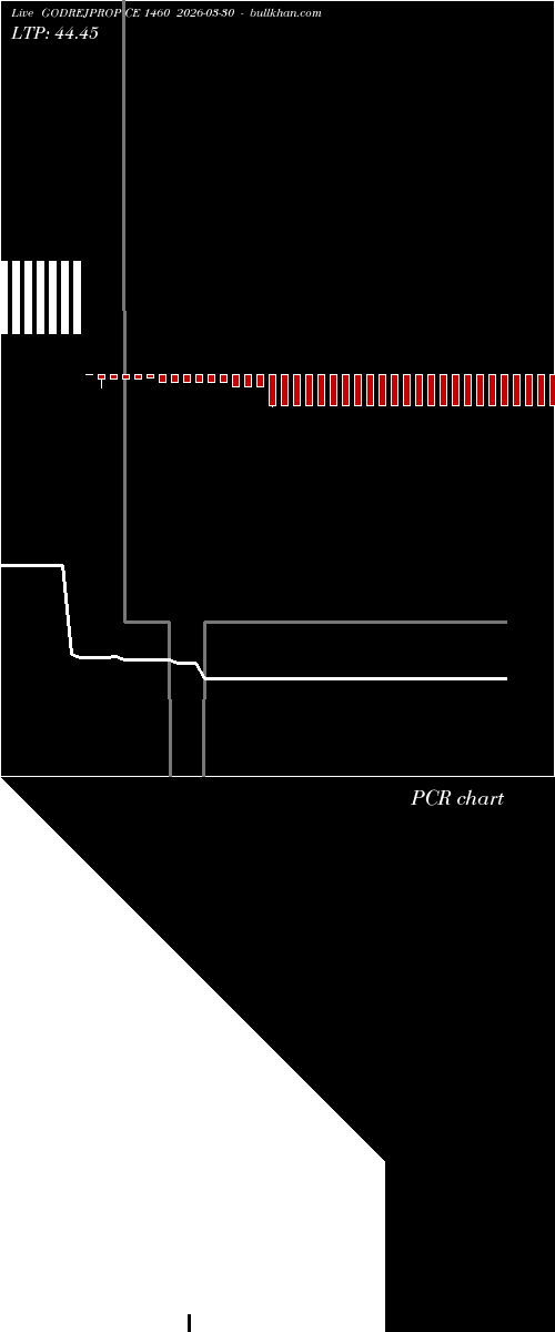  option chart GODREJPROP CE 1460 2026-03-30 