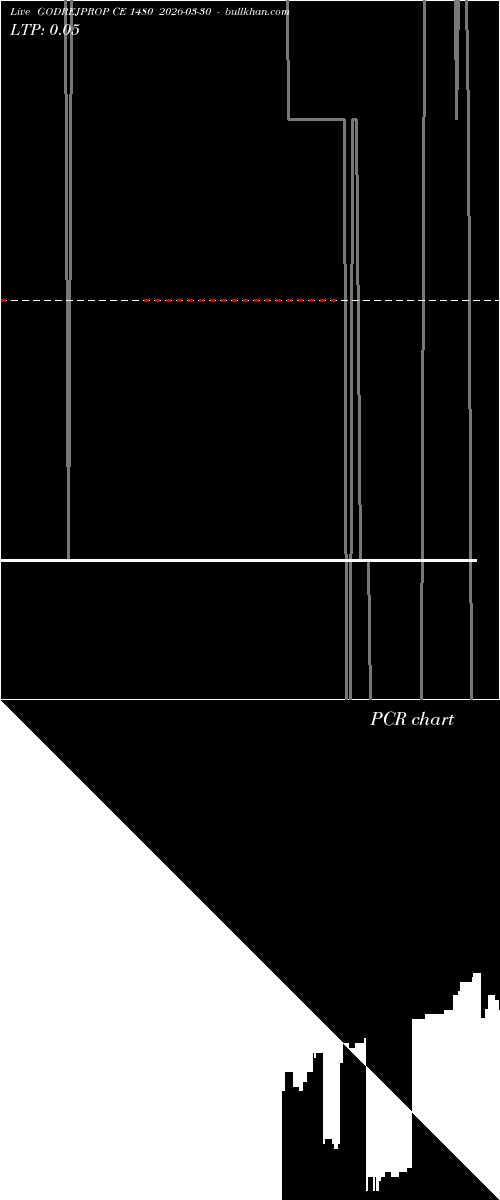  option chart GODREJPROP CE 1480 2026-03-30 