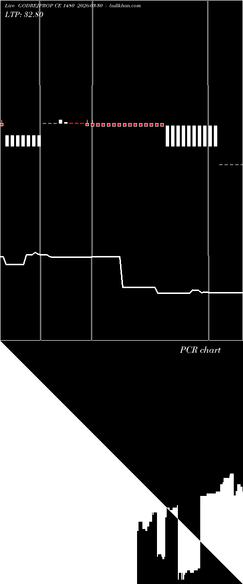  option chart GODREJPROP CE 1480 2026-03-30 