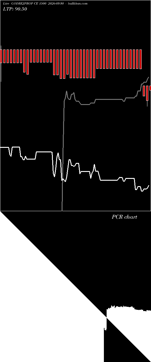  option chart GODREJPROP CE 1500 2026-03-30 