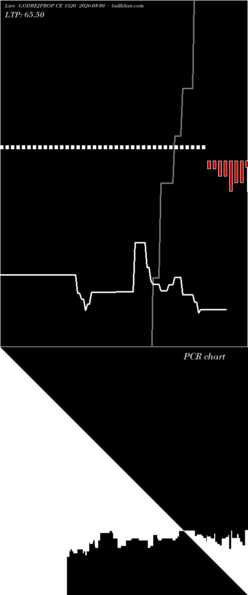  option chart GODREJPROP CE 1520 2026-03-30 