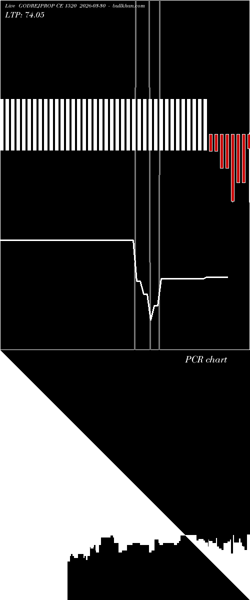  option chart GODREJPROP CE 1520 2026-03-30 