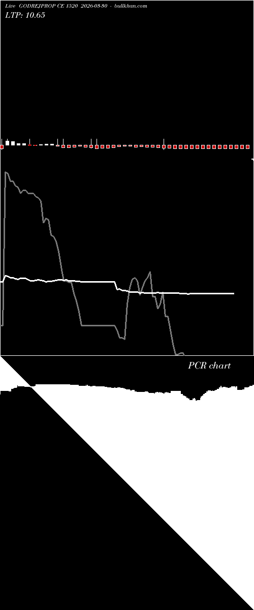  option chart GODREJPROP CE 1520 2026-03-30 