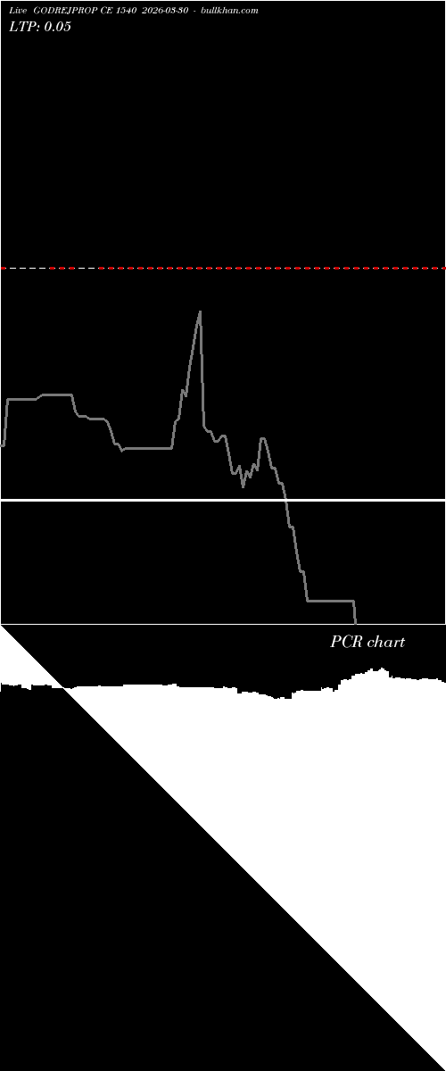  option chart GODREJPROP CE 1540 2026-03-30 