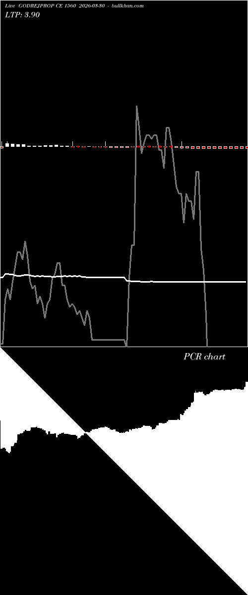 option chart GODREJPROP CE 1560 2026-03-30 