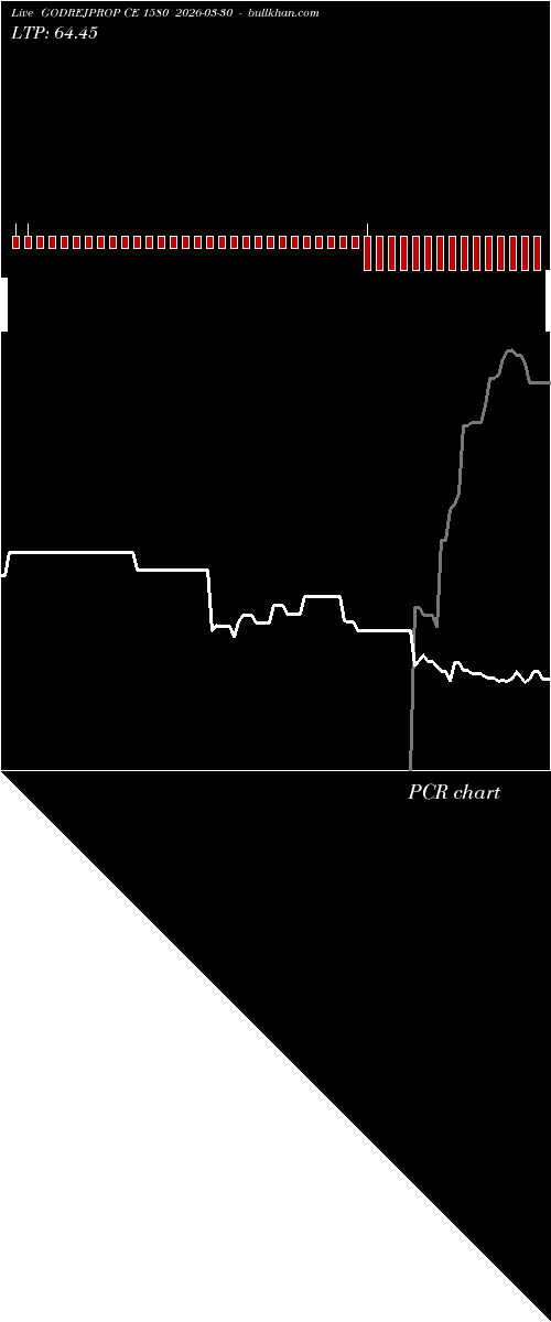  option chart GODREJPROP CE 1580 2026-03-30 