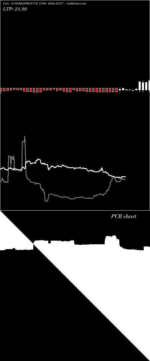  option chart GODREJPROP CE 1580 2026-10-27 