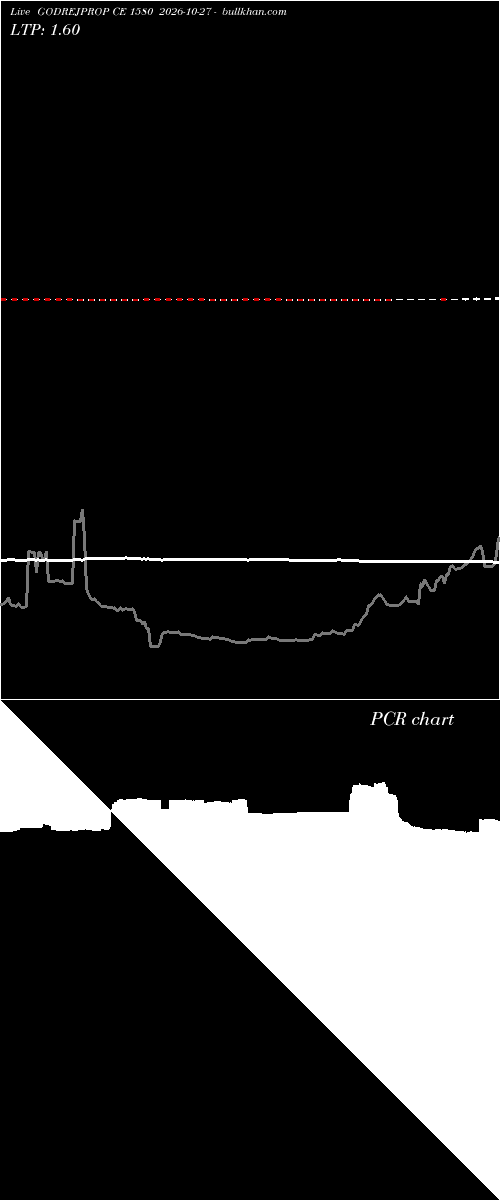  option chart GODREJPROP CE 1580 2026-10-27 