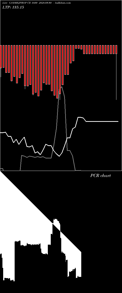  option chart GODREJPROP CE 1600 2026-03-30 