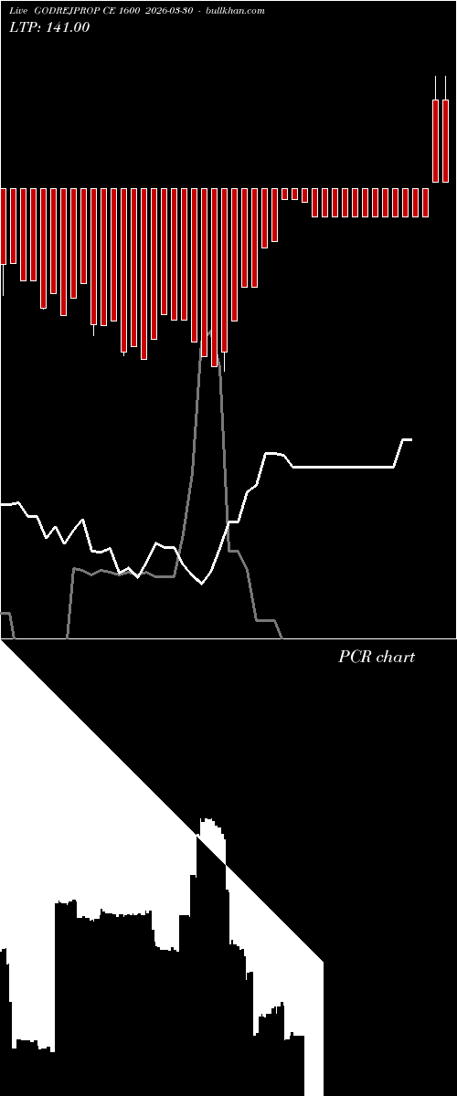  option chart GODREJPROP CE 1600 2026-03-30 