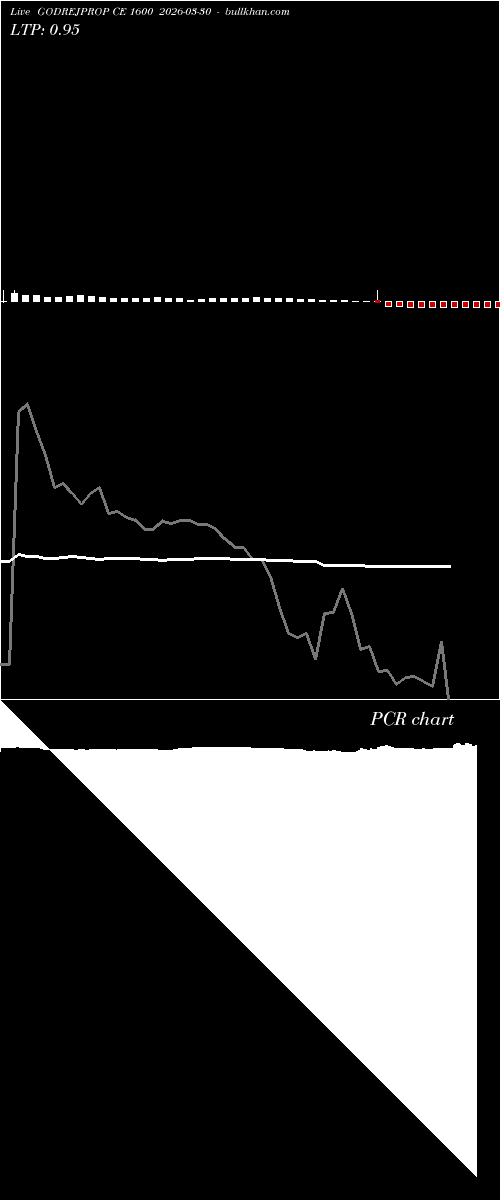  option chart GODREJPROP CE 1600 2026-03-30 
