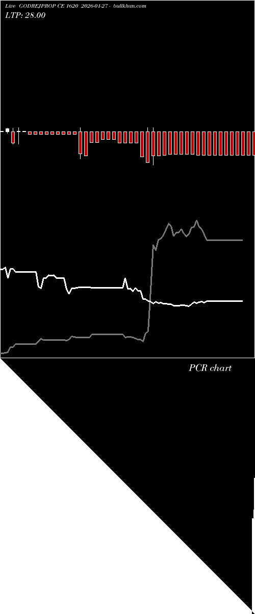  option chart GODREJPROP CE 1620 2026-01-27 