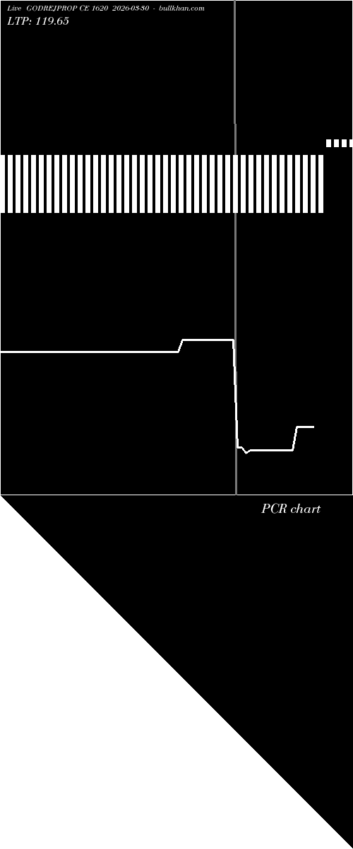  option chart GODREJPROP CE 1620 2026-03-30 