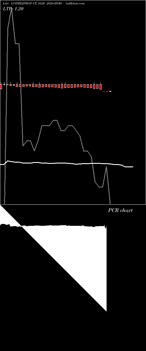  option chart GODREJPROP CE 1620 2026-03-30 