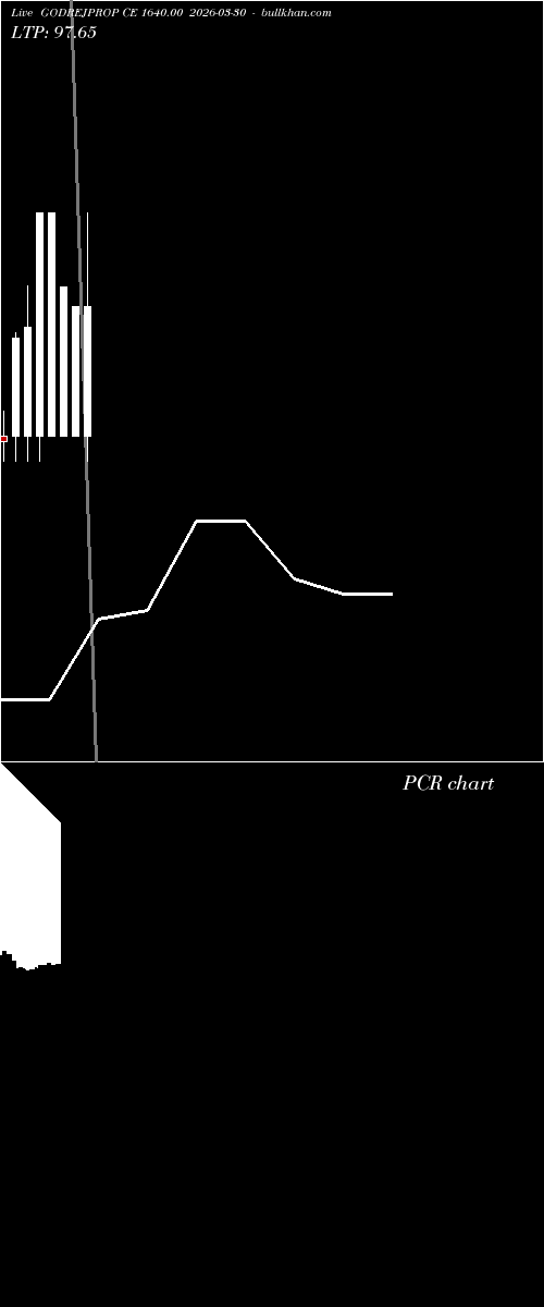  option chart GODREJPROP CE 1640.00 2026-03-30 