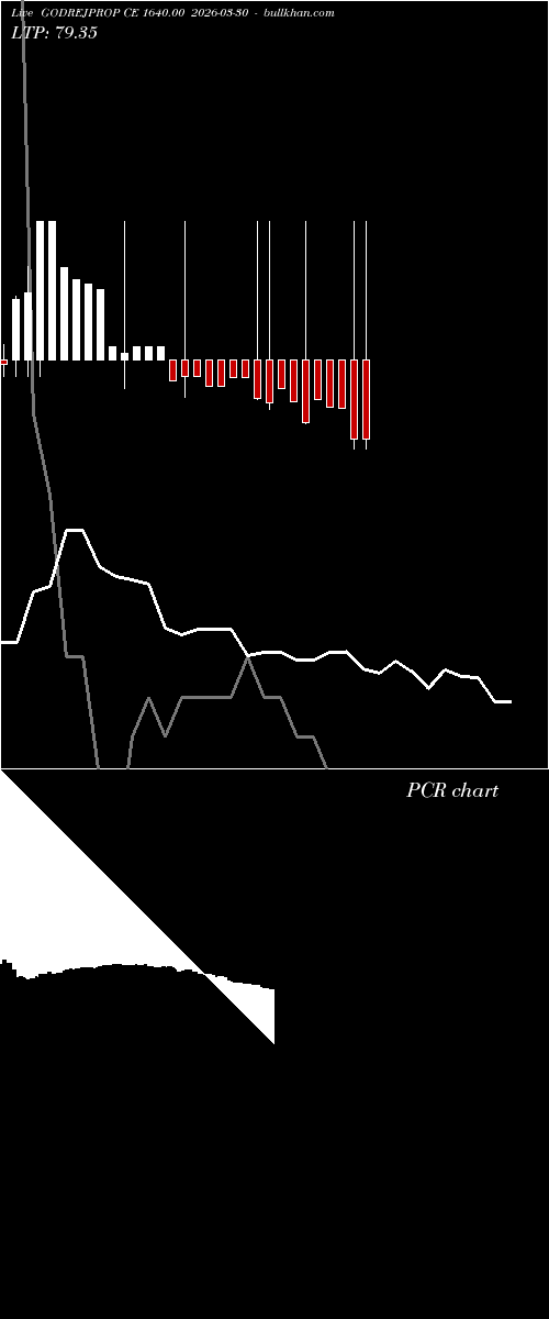  option chart GODREJPROP CE 1640.00 2026-03-30 