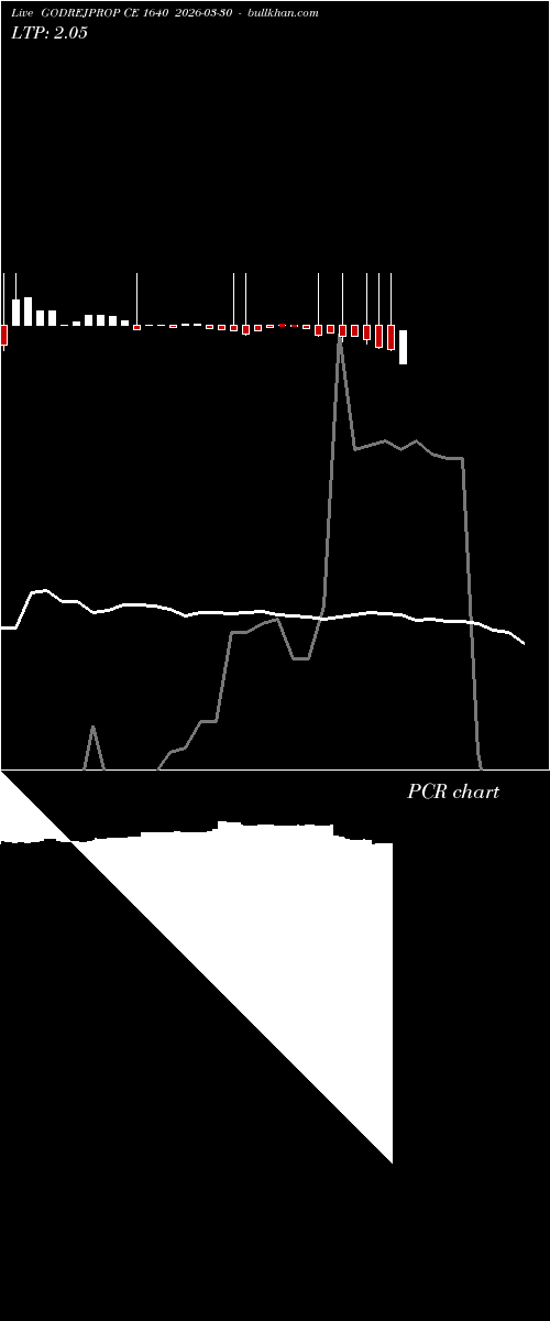  option chart GODREJPROP CE 1640 2026-03-30 