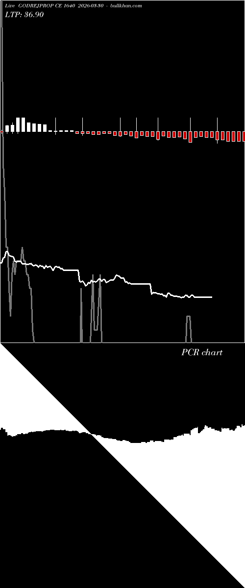  option chart GODREJPROP CE 1640 2026-03-30 