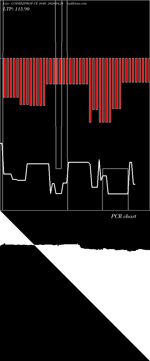  option chart GODREJPROP CE 1640 2026-04-28 