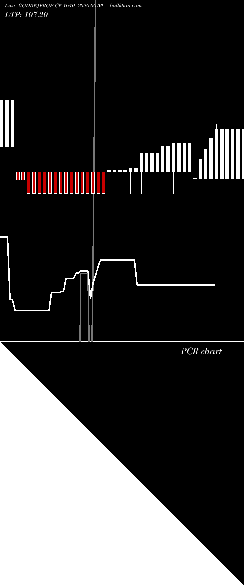  option chart GODREJPROP CE 1640 2026-06-30 