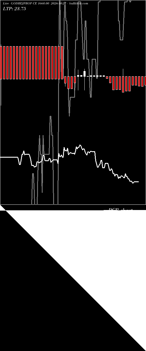  option chart GODREJPROP CE 1660.00 2026-10-27 