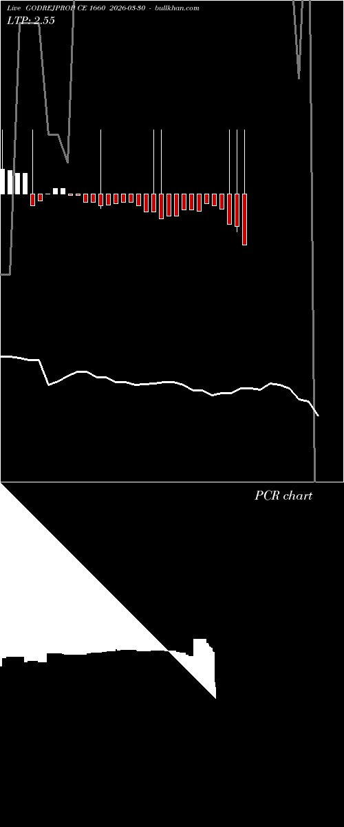  option chart GODREJPROP CE 1660 2026-03-30 
