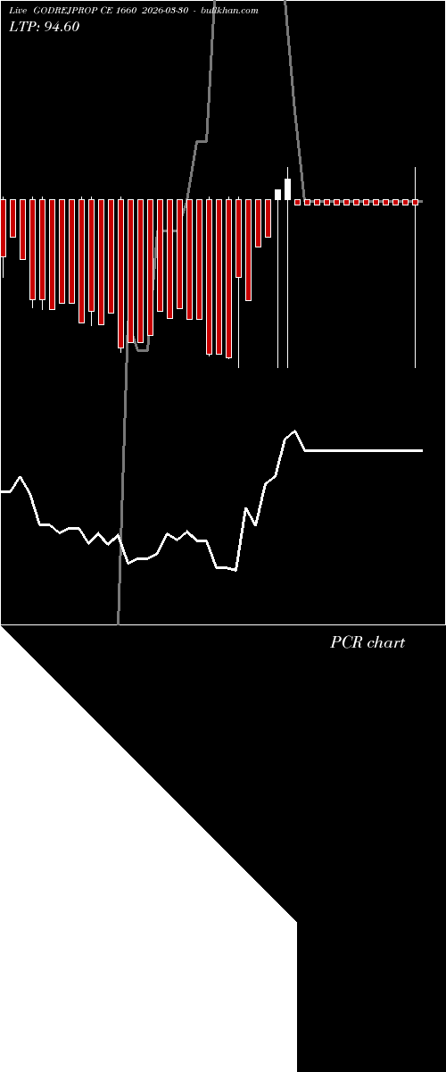  option chart GODREJPROP CE 1660 2026-03-30 
