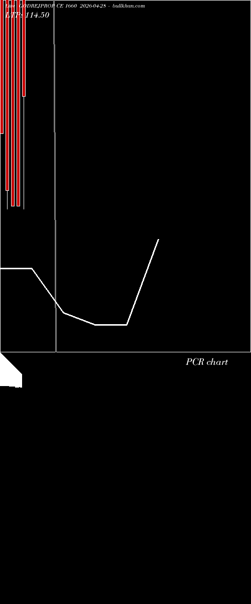  option chart GODREJPROP CE 1660 2026-04-28 