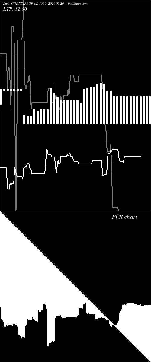  option chart GODREJPROP CE 1660 2026-05-26 