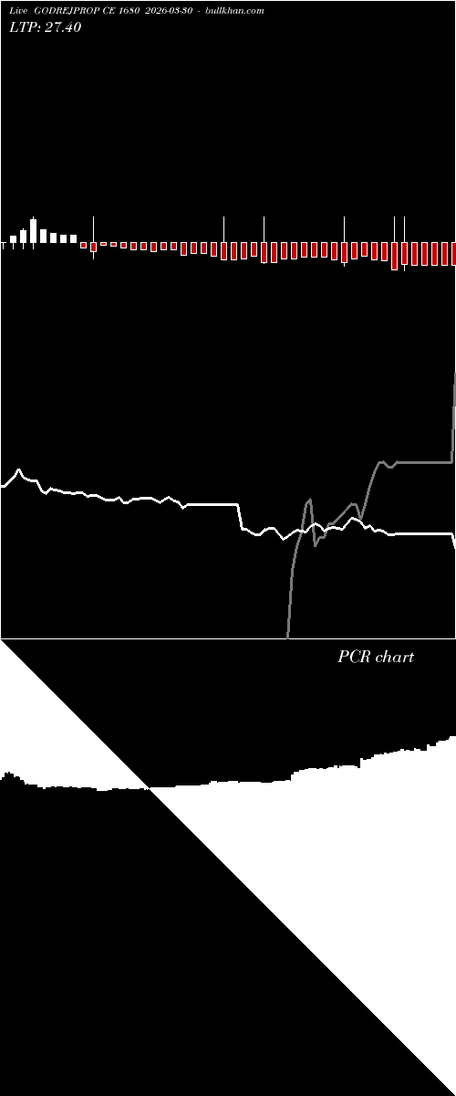  option chart GODREJPROP CE 1680 2026-03-30 