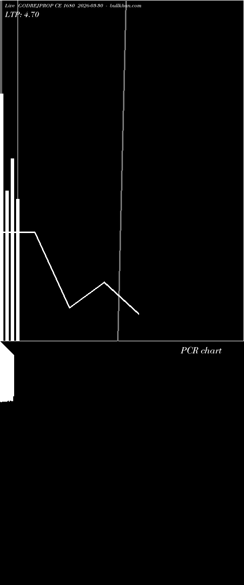  option chart GODREJPROP CE 1680 2026-03-30 