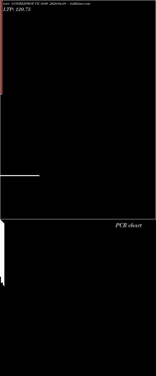  option chart GODREJPROP CE 1680 2026-04-28 