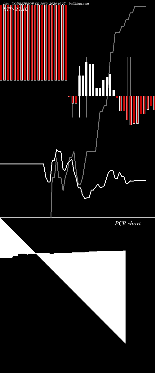  option chart GODREJPROP CE 1680 2026-10-27 