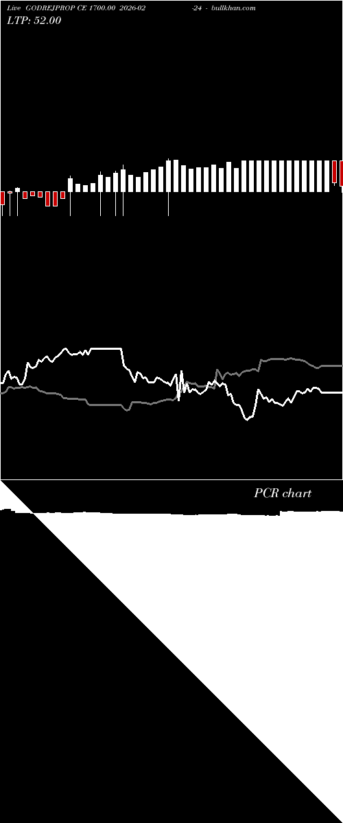  option chart GODREJPROP CE 1700.00 2026-02-24 