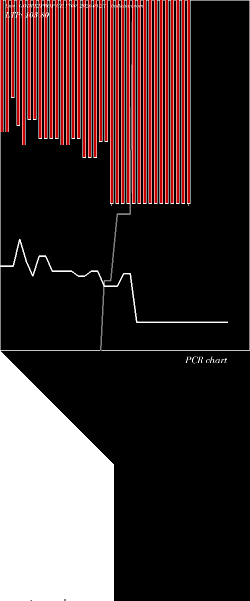  option chart GODREJPROP CE 1700 2026-01-27 
