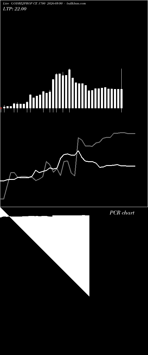  option chart GODREJPROP CE 1700 2026-03-30 