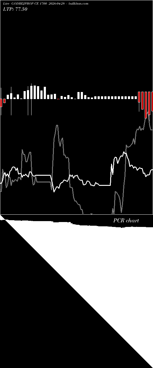  option chart GODREJPROP CE 1700 2026-04-28 