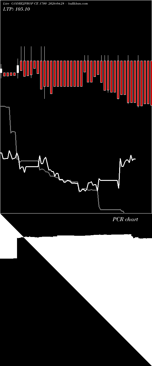  option chart GODREJPROP CE 1700 2026-04-28 