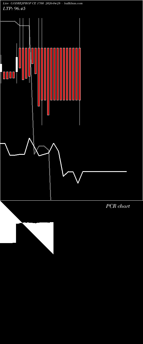  option chart GODREJPROP CE 1700 2026-04-28 