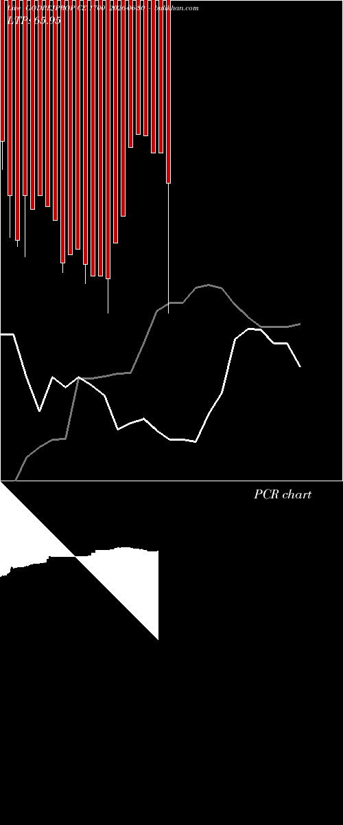  option chart GODREJPROP CE 1700 2026-06-30 