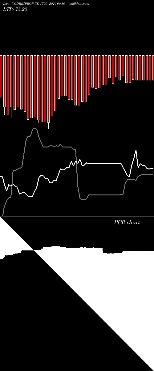  option chart GODREJPROP CE 1700 2026-06-30 