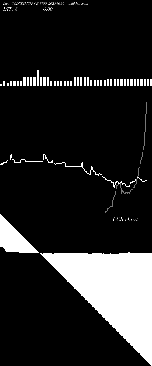  option chart GODREJPROP CE 1700 2026-06-30 