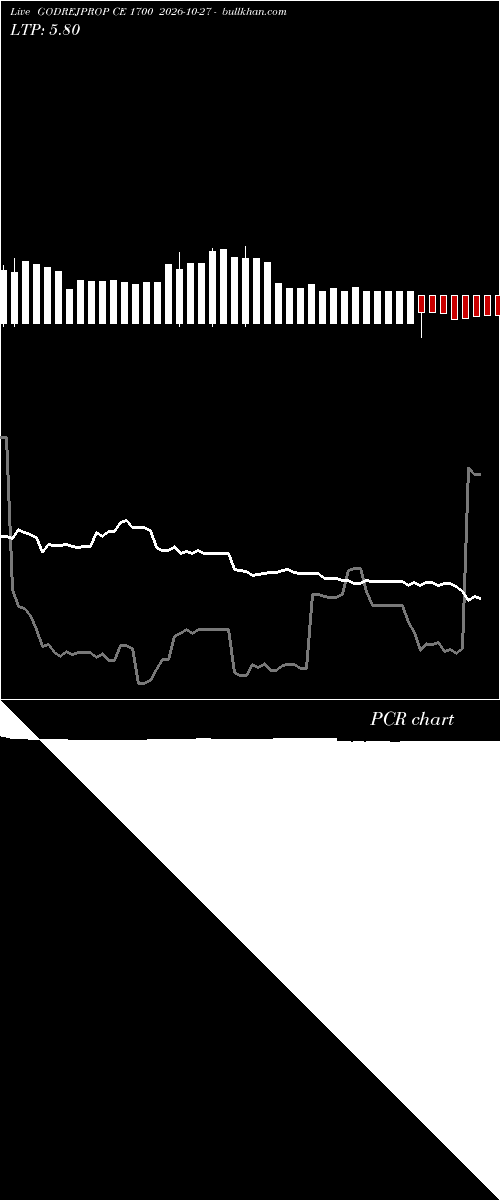 option chart GODREJPROP CE 1700 2026-10-27 