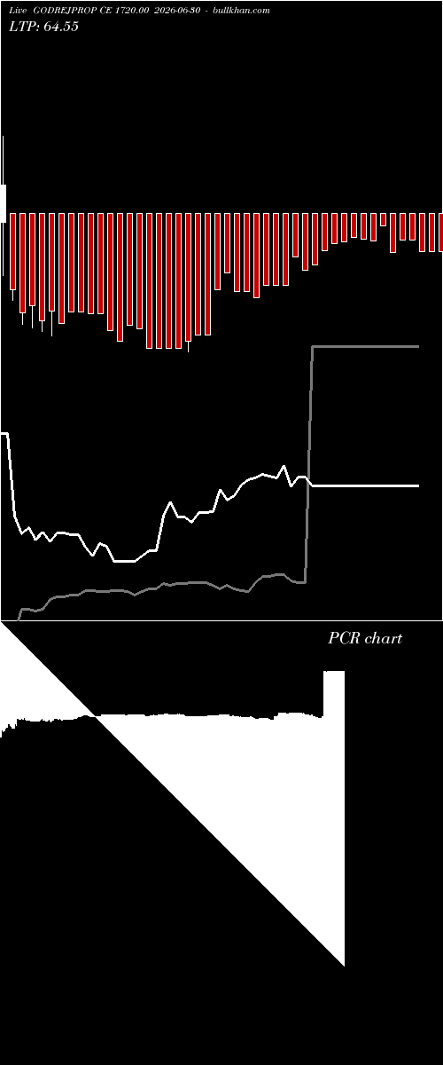  option chart GODREJPROP CE 1720.00 2026-06-30 