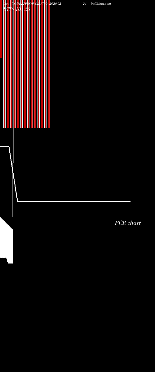  option chart GODREJPROP CE 1720 2026-02-24 