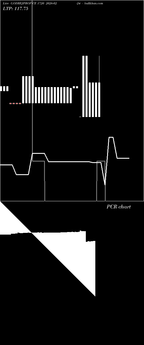  option chart GODREJPROP CE 1720 2026-02-24 
